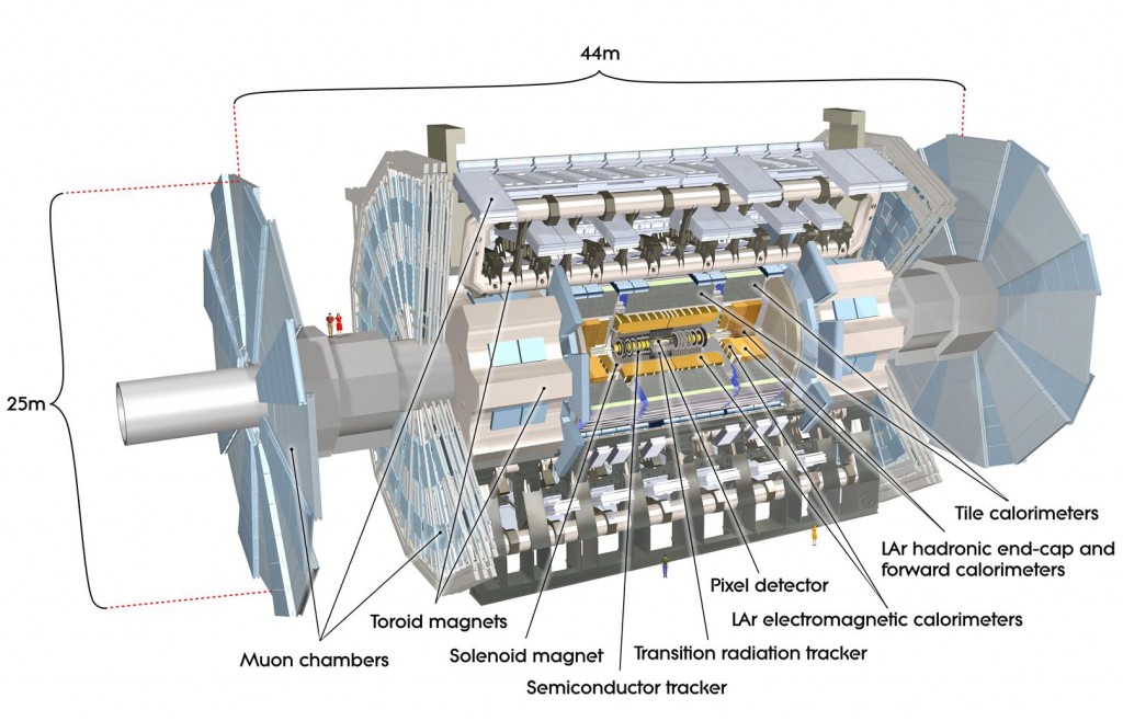 The Atlas Detector